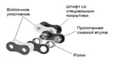 Цепи роликовые ANSI самосмазывающиеся