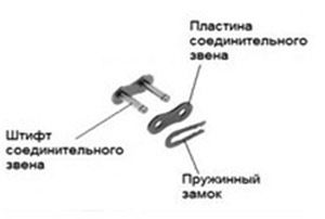 Цепи роликовые BS стандартные Цепи роликовые BS стандартные